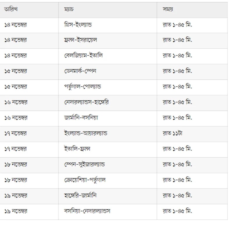 নেশনস লিগের শেষ আটে চোখ ফ্রান্স, ইতালি ও পর্তুগালের